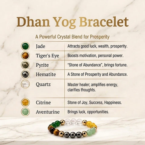 Dhan Yog Bracelet – Wealth, Prosperity & Success